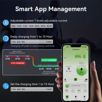 Socket EV Laadstation 7kW, 11kW of 22kW